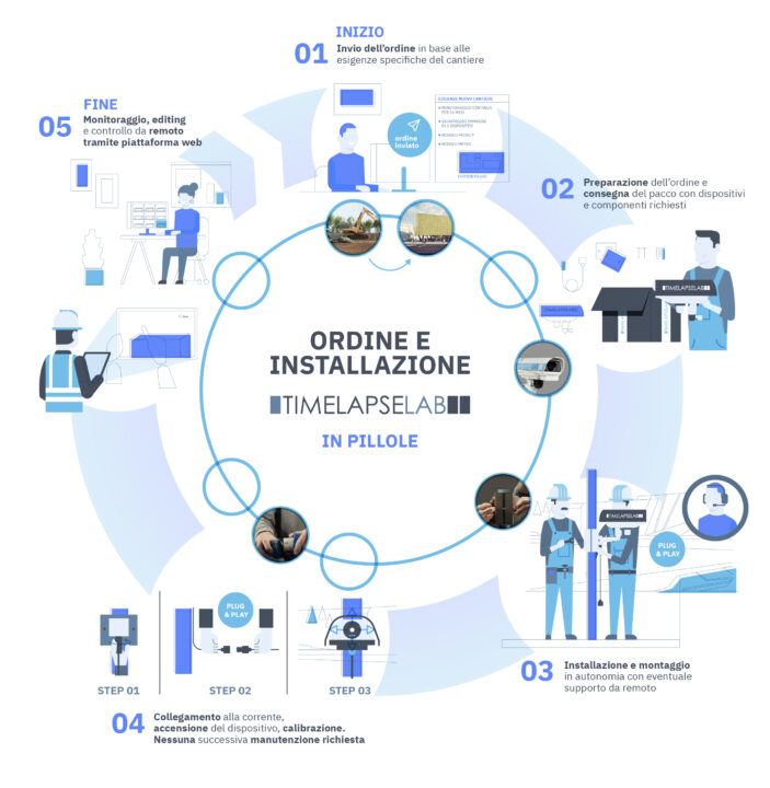 installazione