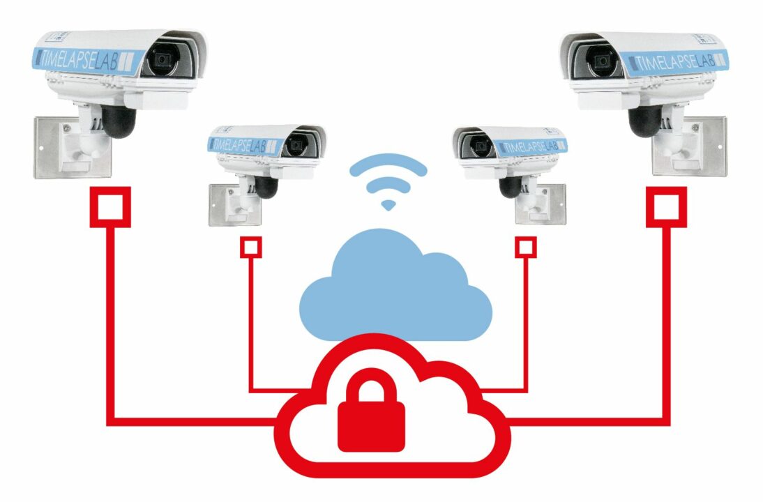 TLA8 SD-WAN